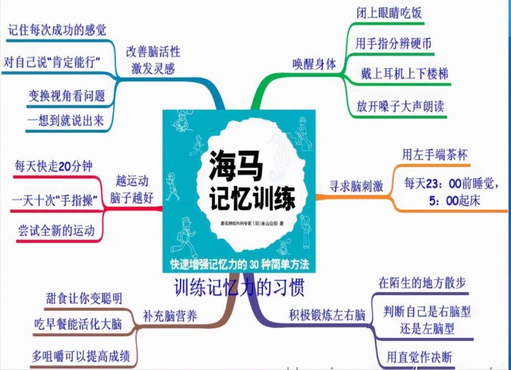 八个科学方法，改善你的记忆和认知能力，让你变得越来越聪明