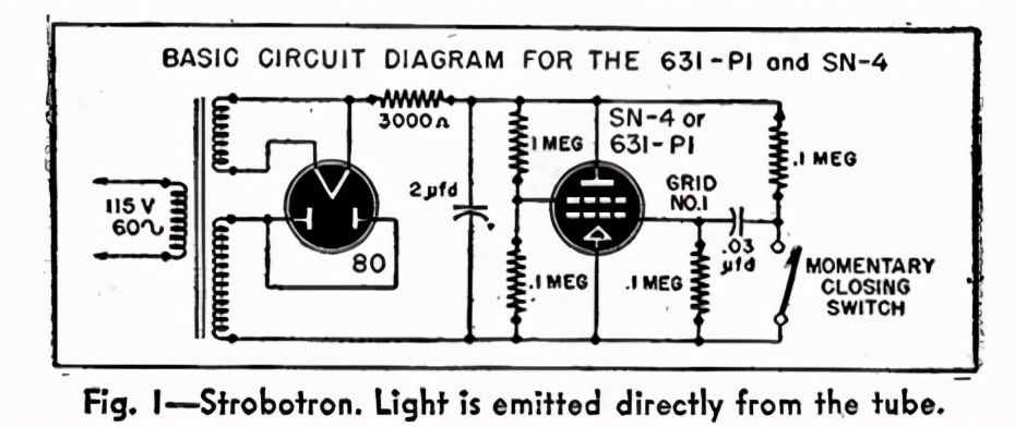 「无线电史话」早期一些很难猜出应用场景的特殊真空电子管