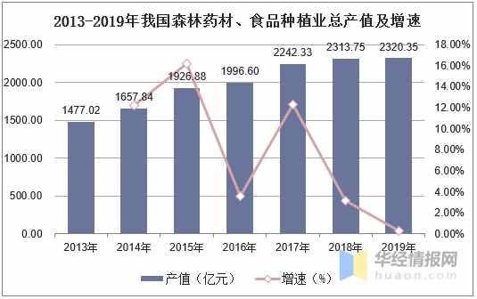 中国杜仲产量、出口情况及SOWT分析，我国是世界杜仲唯一保存地