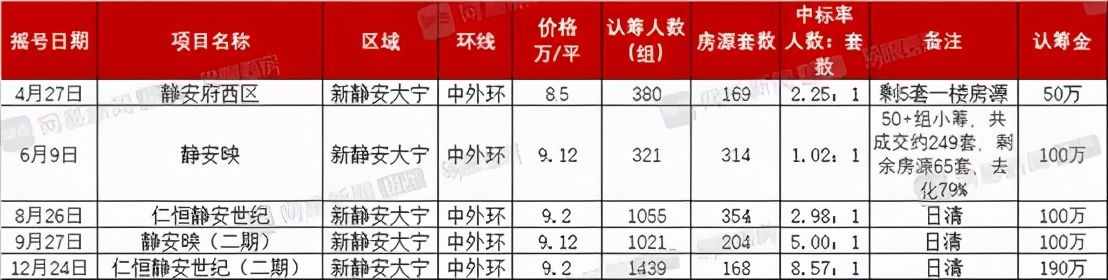 上海土拍前瞻 | 大宁钻石地块或迎哄抢，市中心三幅宅地剧透