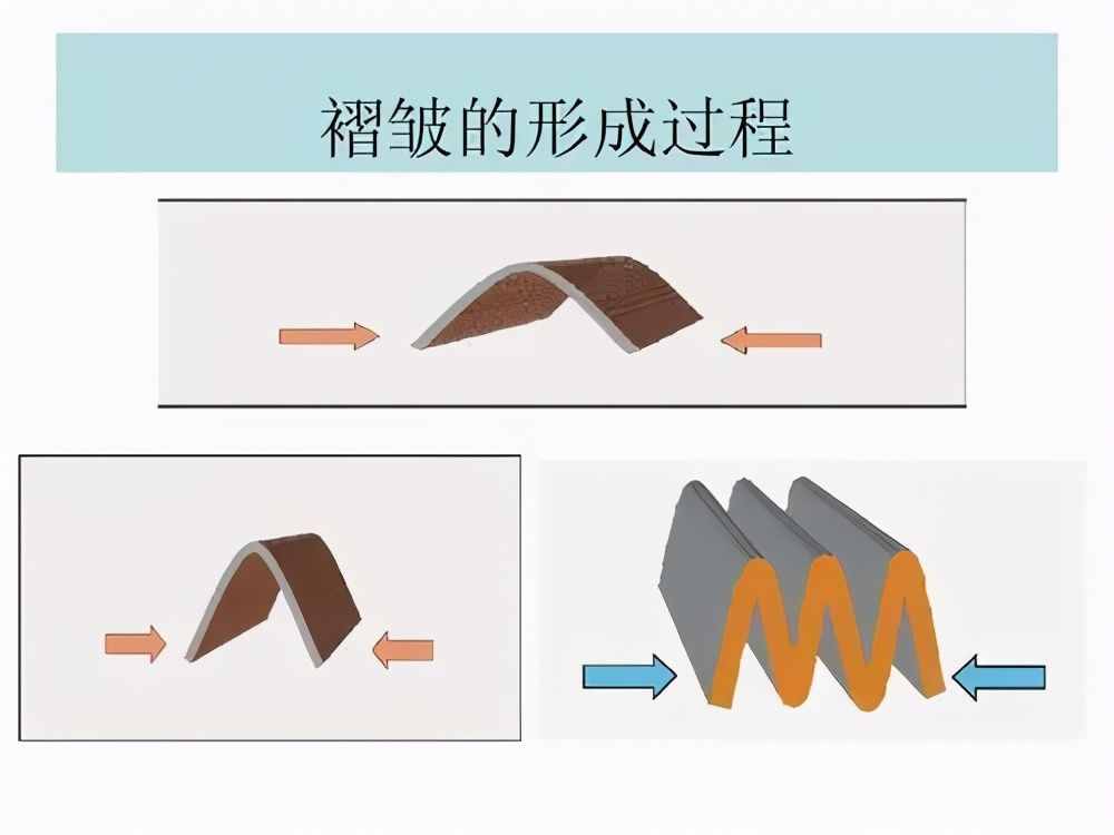 去除抬头纹，一定要懂这些