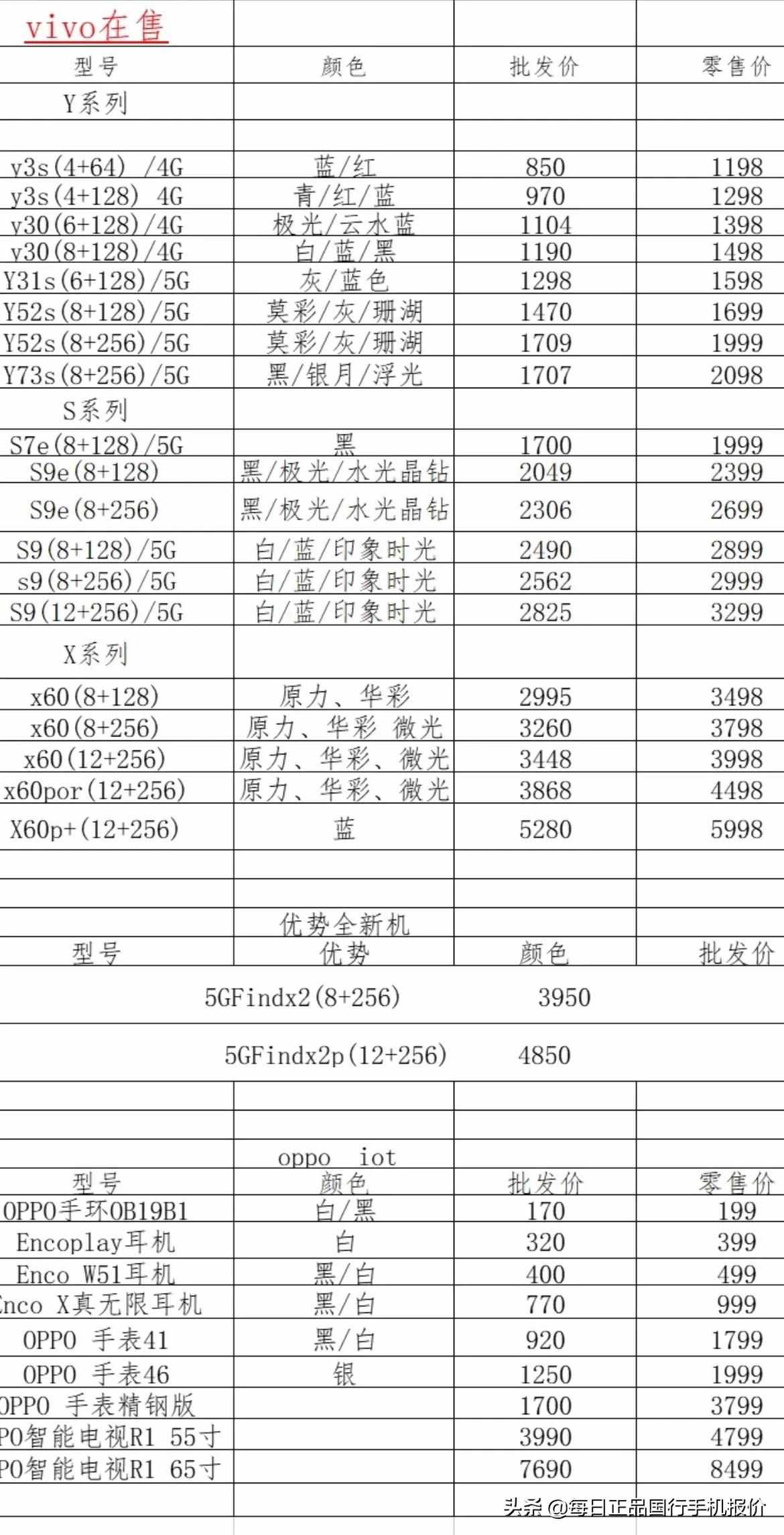 2021.5.14正品国行手机报价单