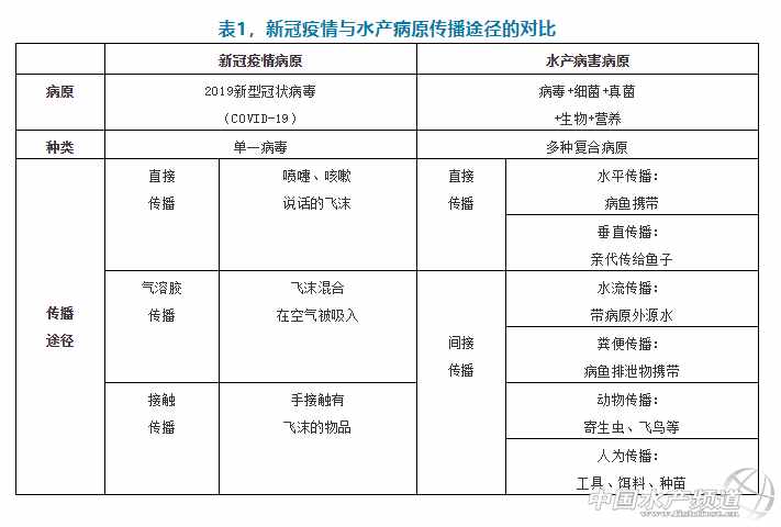 深度｜新冠疫情带给水产业的思考