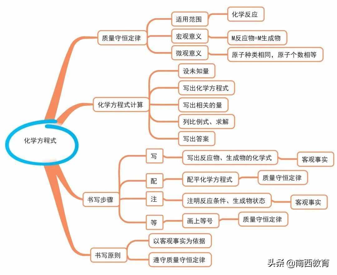 什么是快乐星球？化学是快乐星球