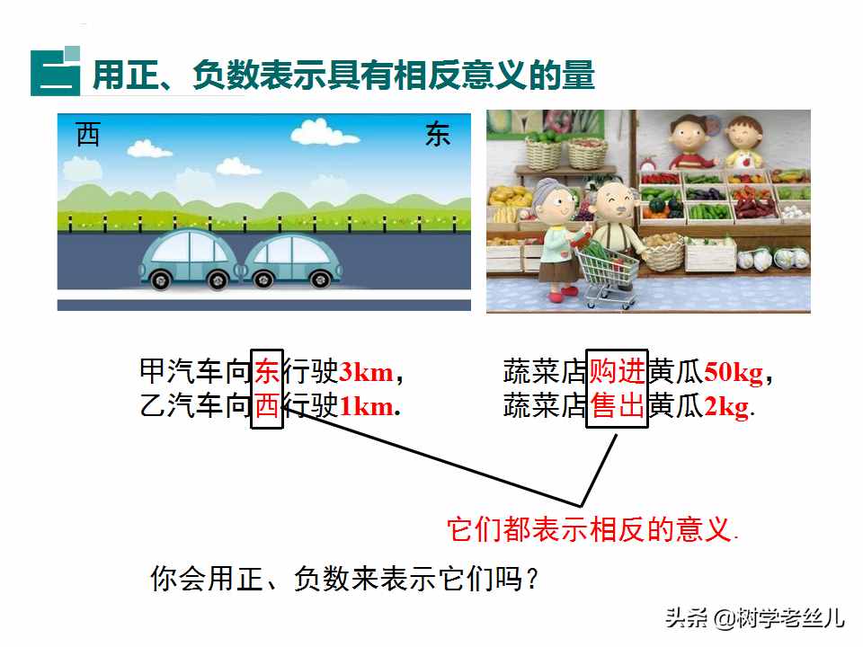 人教版七年级上册数学《正数和负数》学习课件