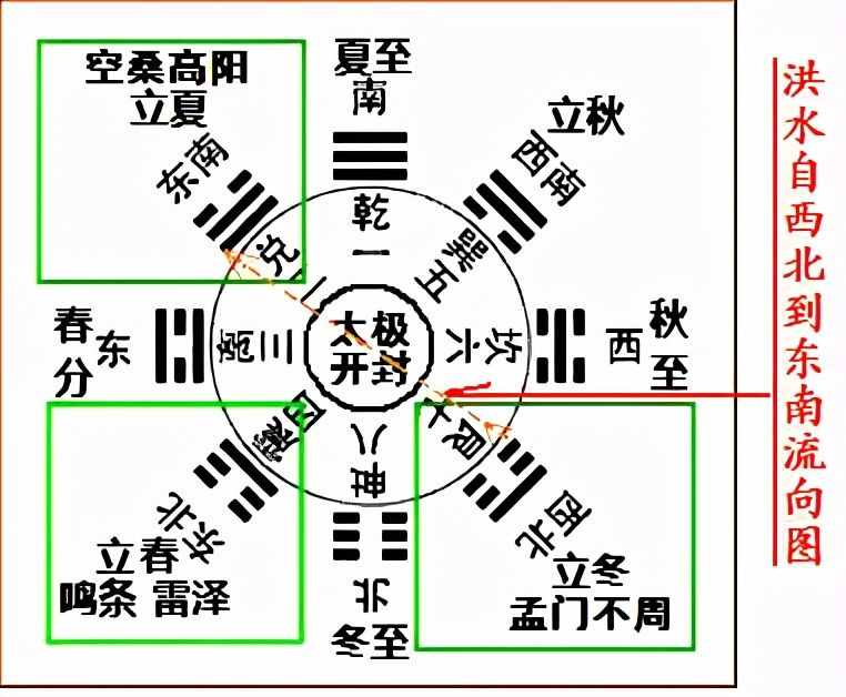 黄河下游与创世文化