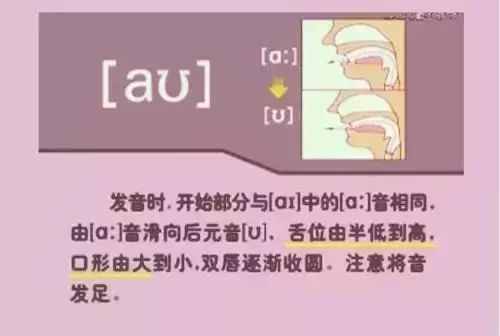 「口语发音」48个国际音标示范读法（内附音频）