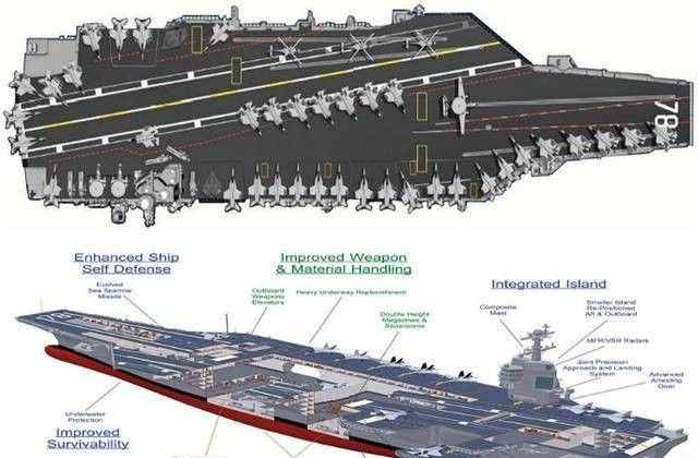 美国的超级航母福特号
