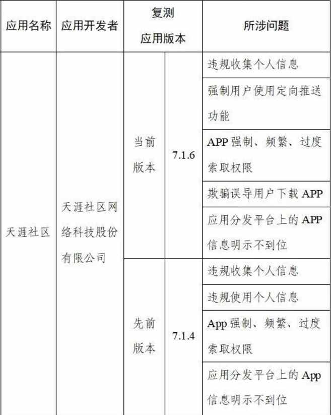 读创下午茶 | 捧红无数超级IP，天涯却成“沦落人”