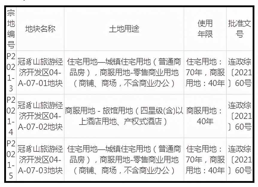 连城县自然资源局国有土地使用权拍卖出让公告