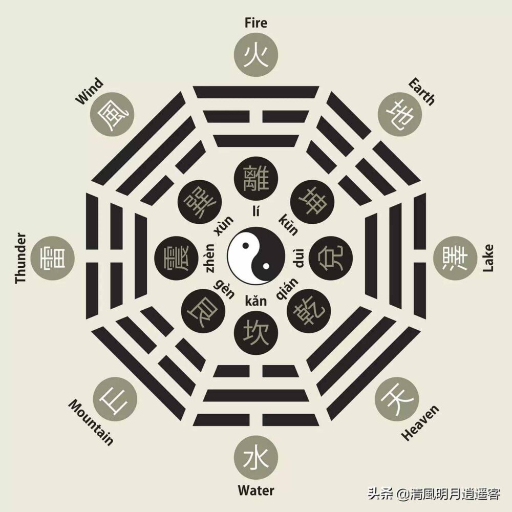 何为阴？何为阳？阴阳在中国文化中的意义、起源与运用