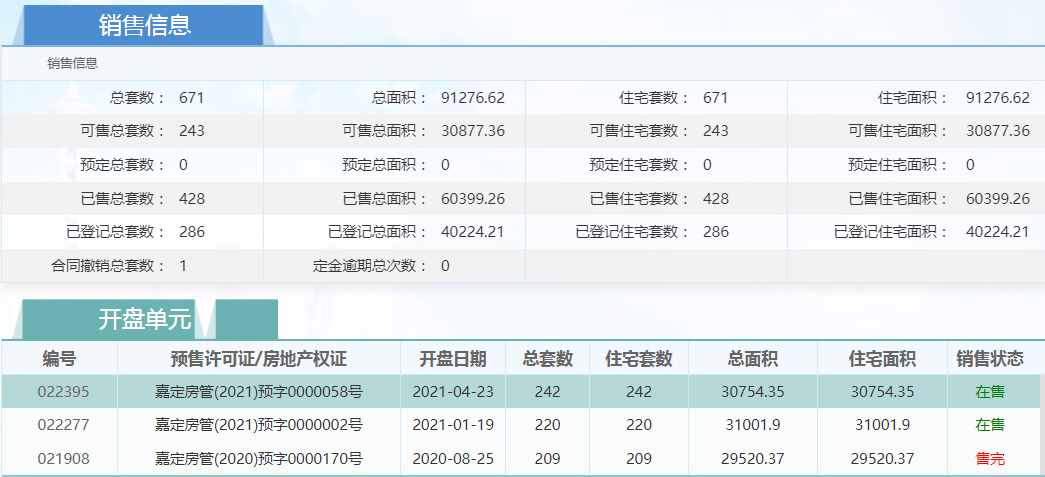 万科莱茵半岛今日摇号开盘 共230组有效认购