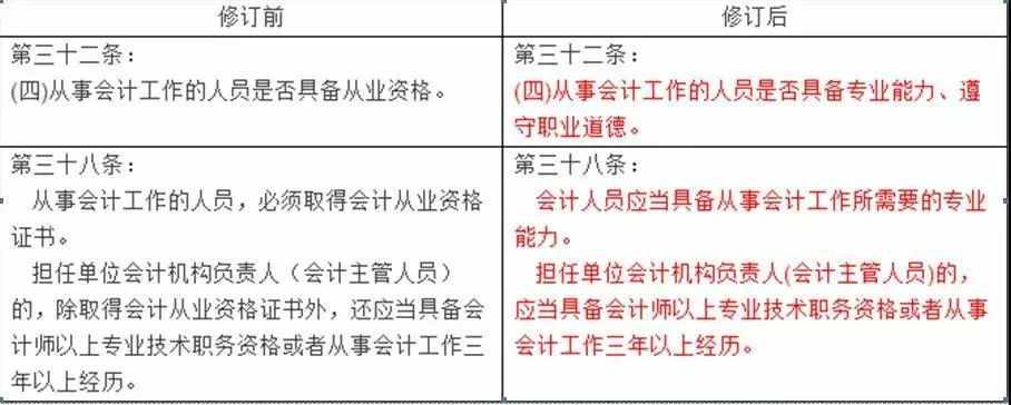 财政局提醒，没完成继续教育、会计信息采集的，禁止初级报名