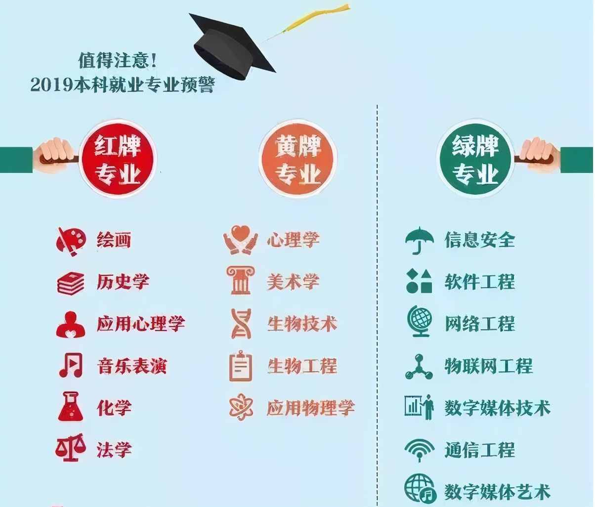 北京双一流高校简介：协和、国科大、央美、中戏、中音、公安大学