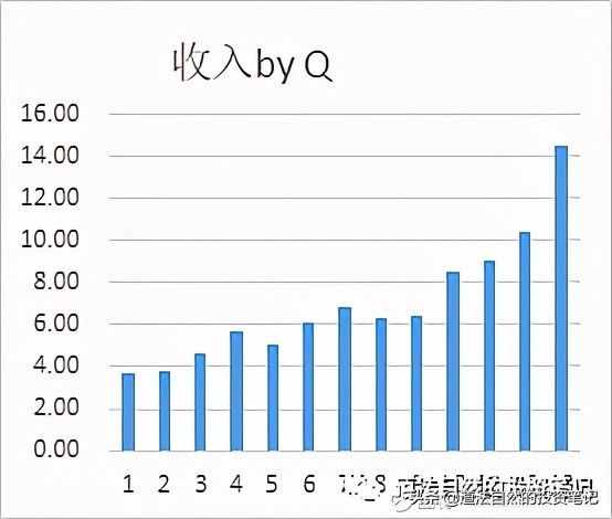 密尔克卫护城河到底有多高呢？