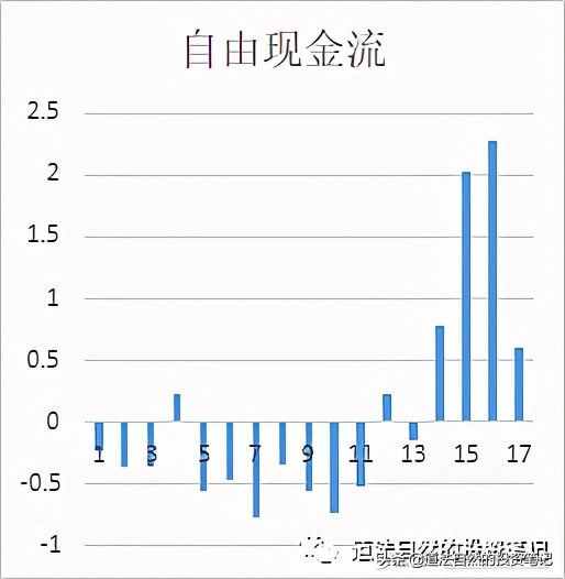 密尔克卫护城河到底有多高呢？