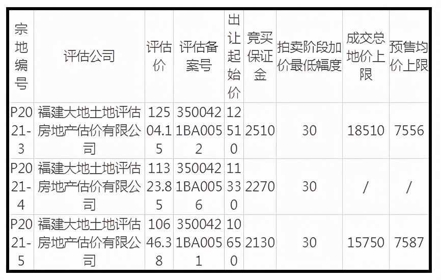 连城县自然资源局国有土地使用权拍卖出让公告