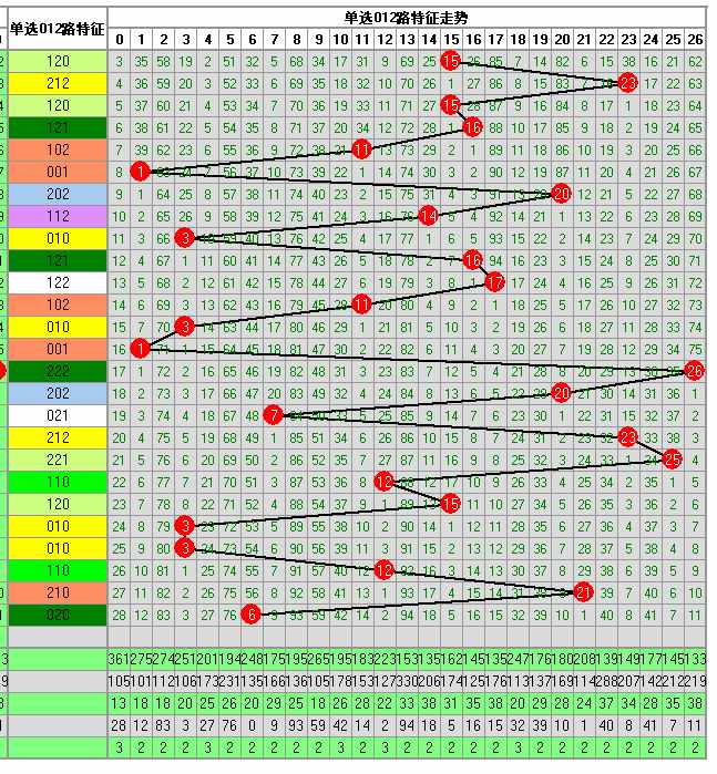 福彩3D开奖走势图-中奖要有依据走势图为你导航助您中大奖
