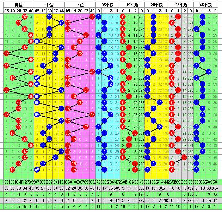 福彩3D开奖走势图-中奖要有依据走势图为你导航助您中大奖