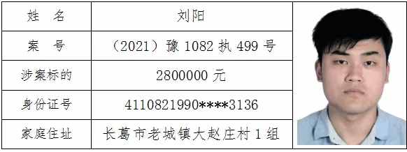 长葛市2021年第二批“老赖”名单来了！一“90后”竟赖280万