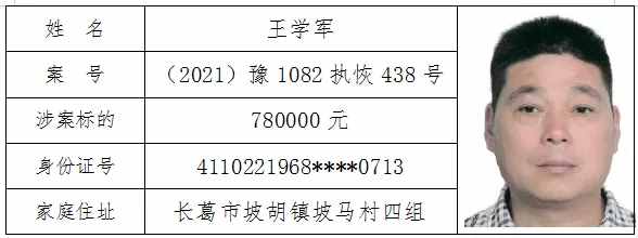 长葛市2021年第二批“老赖”名单来了！一“90后”竟赖280万