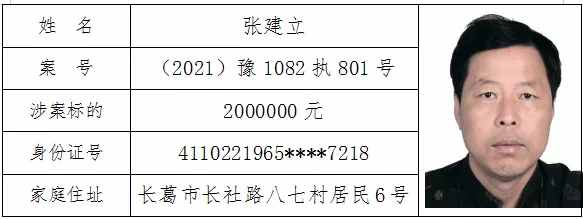 长葛市2021年第二批“老赖”名单来了！一“90后”竟赖280万