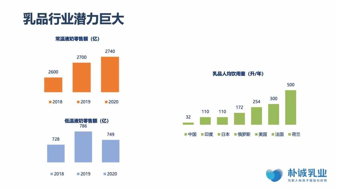 每秒卖出25杯，月销量超6696万！简爱如何成为低温酸奶第一品牌？