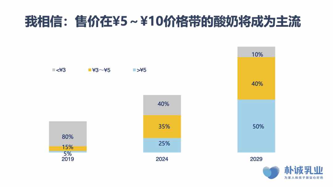 每秒卖出25杯，月销量超6696万！简爱如何成为低温酸奶第一品牌？