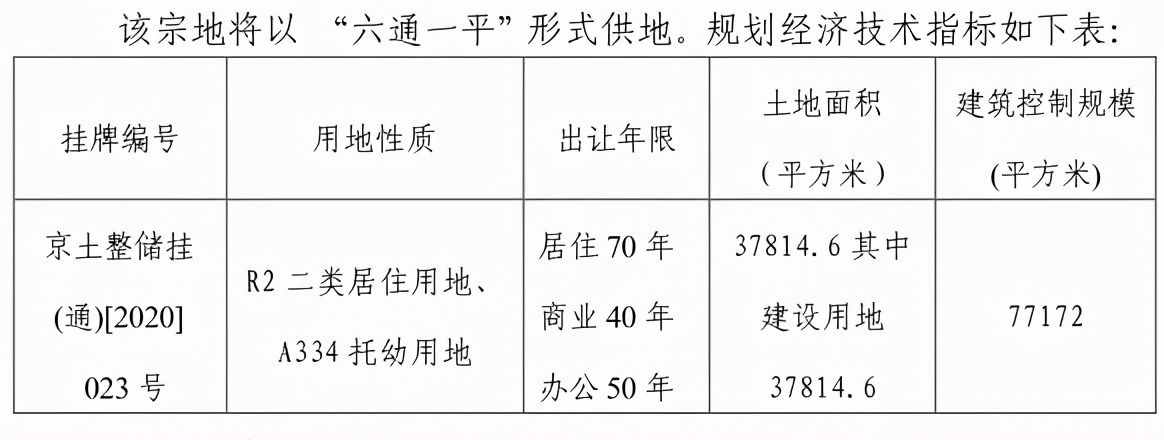 通州这9个棚改拆迁、集租、经适房开工时间已定！2个马上竣工