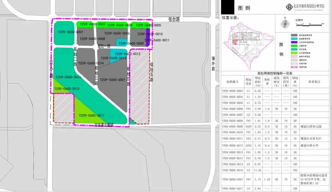 通州这9个棚改拆迁、集租、经适房开工时间已定！2个马上竣工