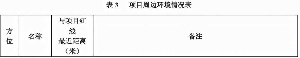 通州这9个棚改拆迁、集租、经适房开工时间已定！2个马上竣工