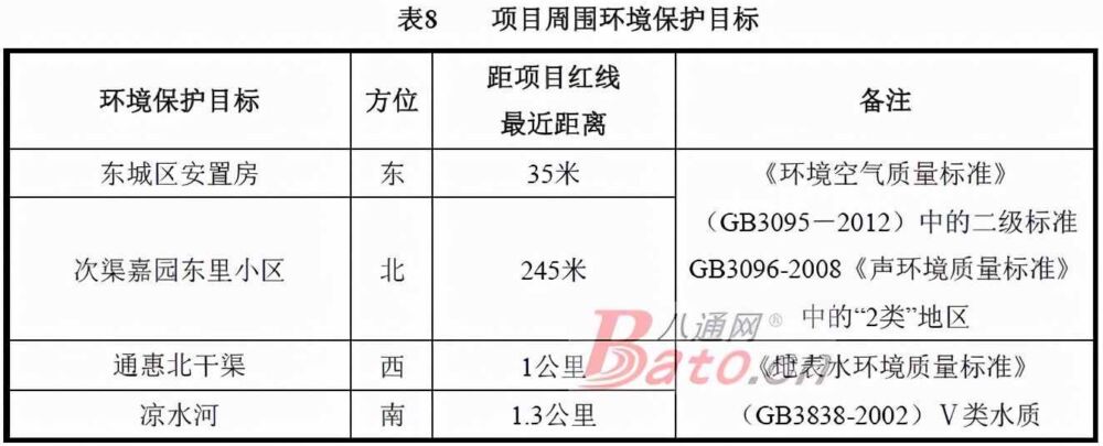 通州这9个棚改拆迁、集租、经适房开工时间已定！2个马上竣工