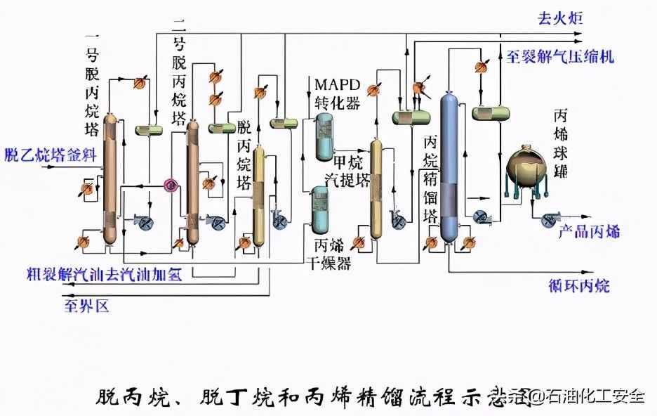 最全的化工工艺流程图！赶快收藏