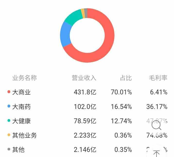 优质白马白云山投资逻辑深度分析。