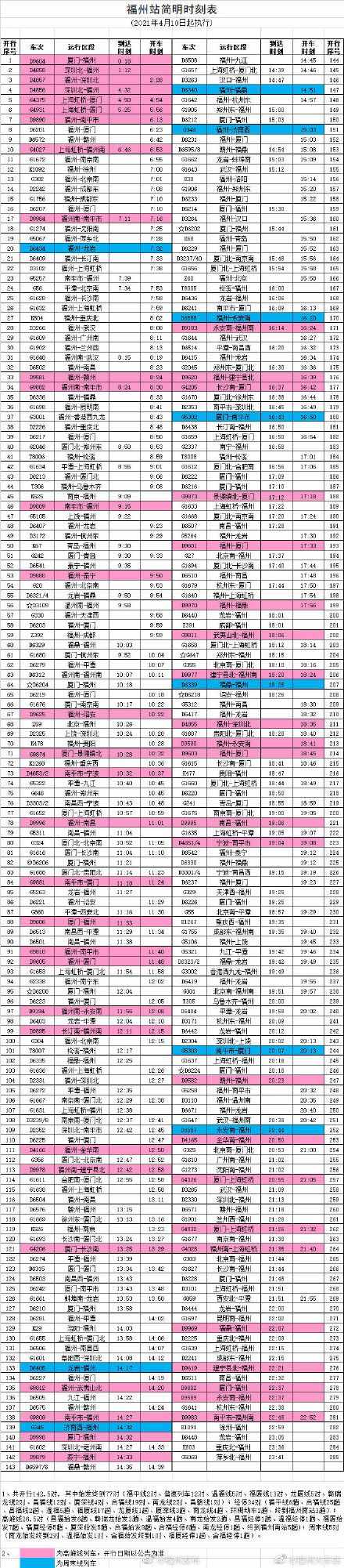 4月10日实行新列车运行图 福州站、福州南站最新时刻表出炉
