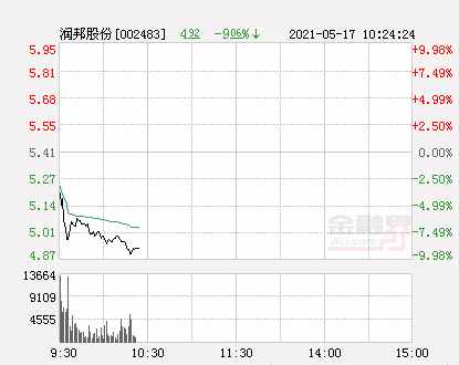 快讯：润邦股份跌停 报于4.87元