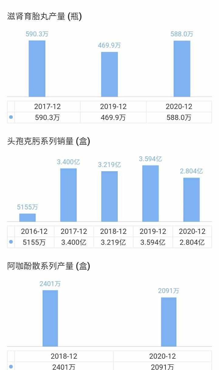 优质白马白云山投资逻辑深度分析。