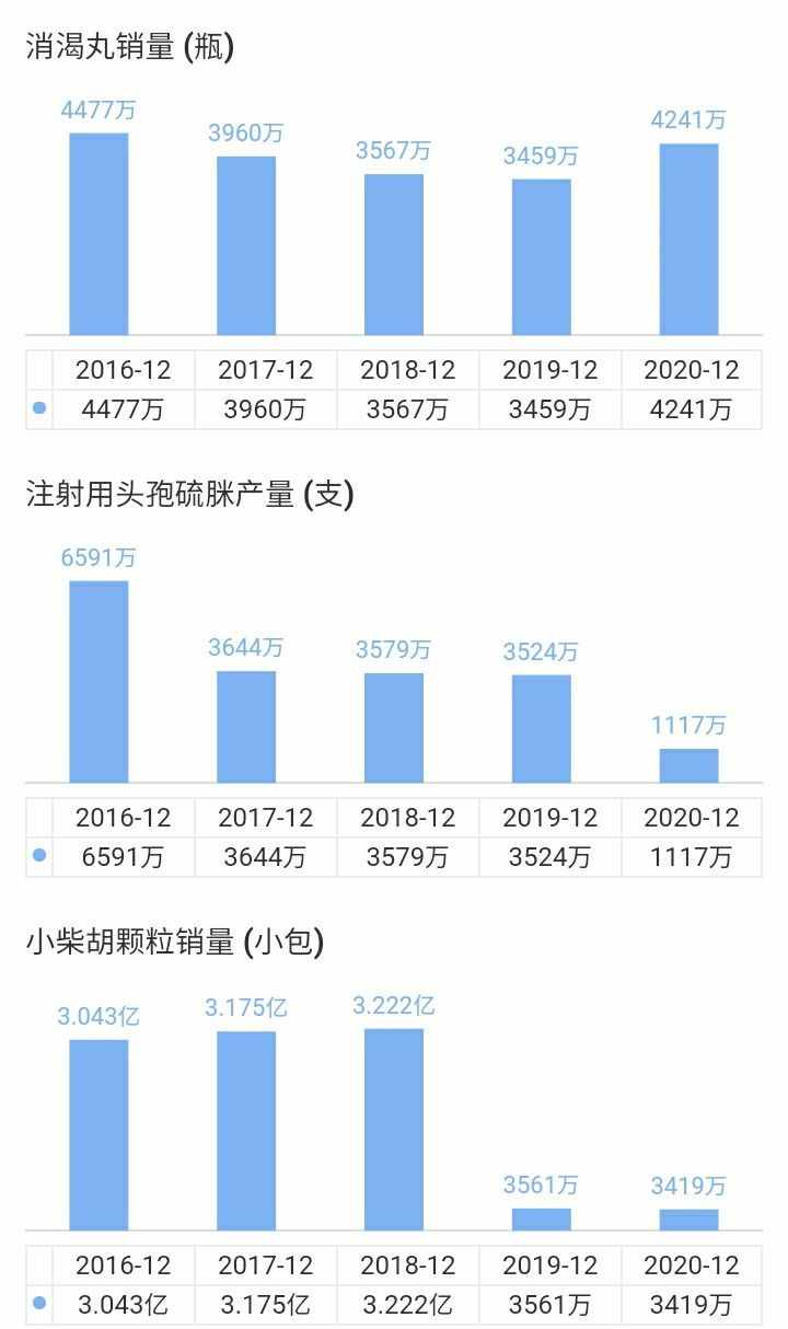 优质白马白云山投资逻辑深度分析。