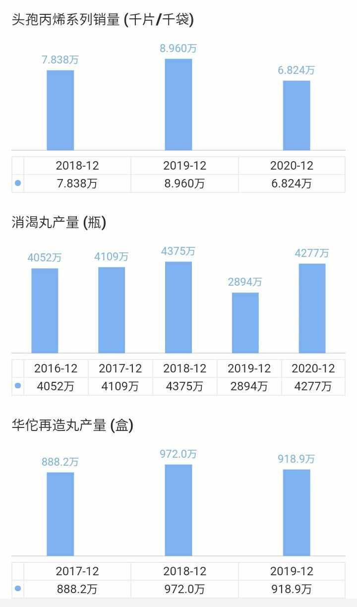 优质白马白云山投资逻辑深度分析。