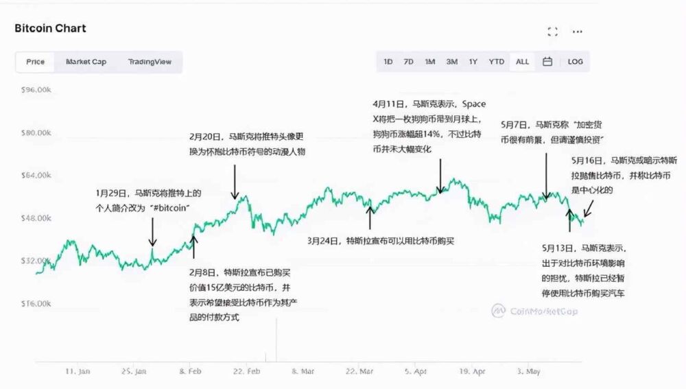 那些一夜亏光200万的人，来现身说法了