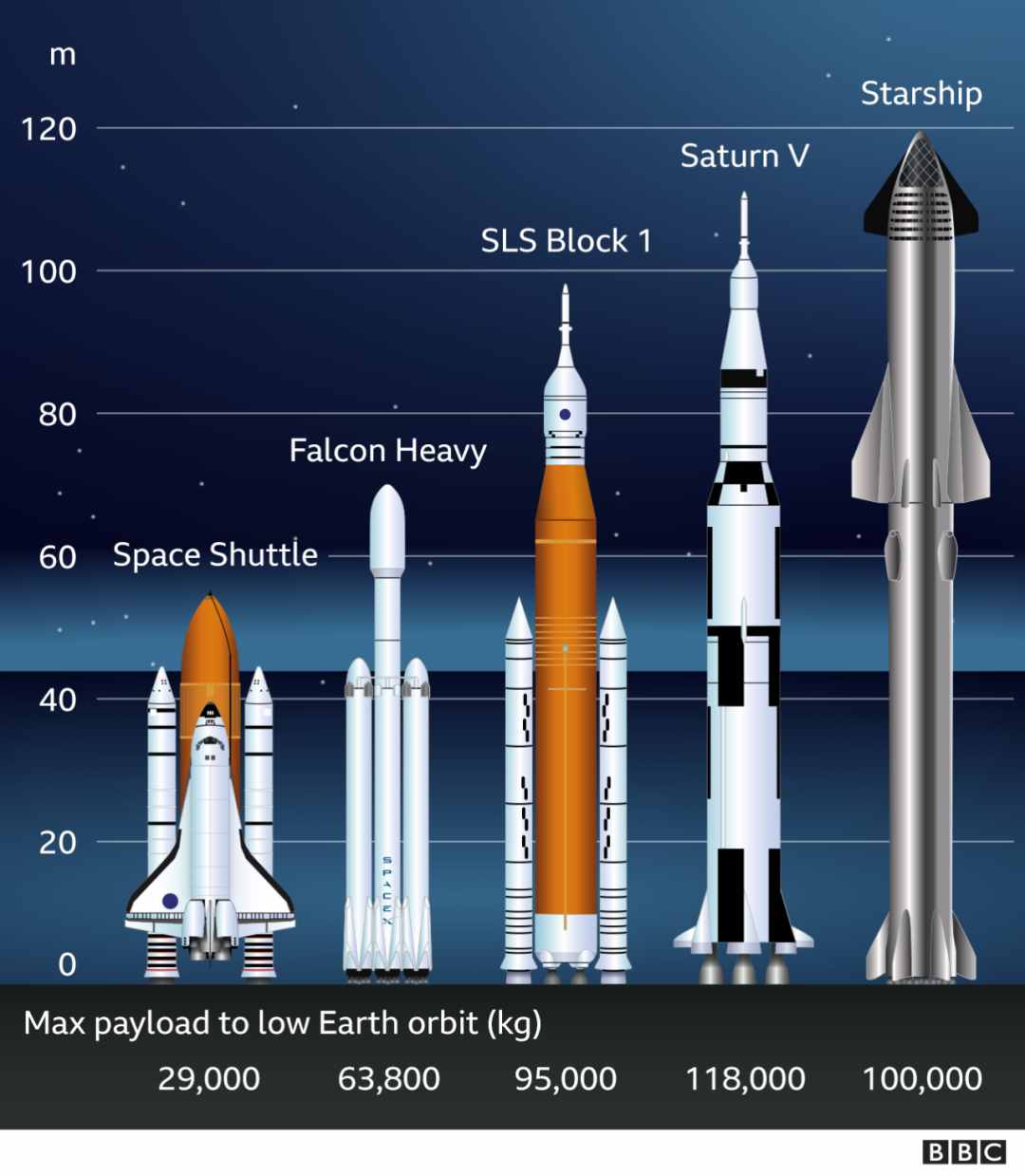 深度：马斯克猎鹰重型搭载跑车飞向火星，是最强火箭还是绝佳营销