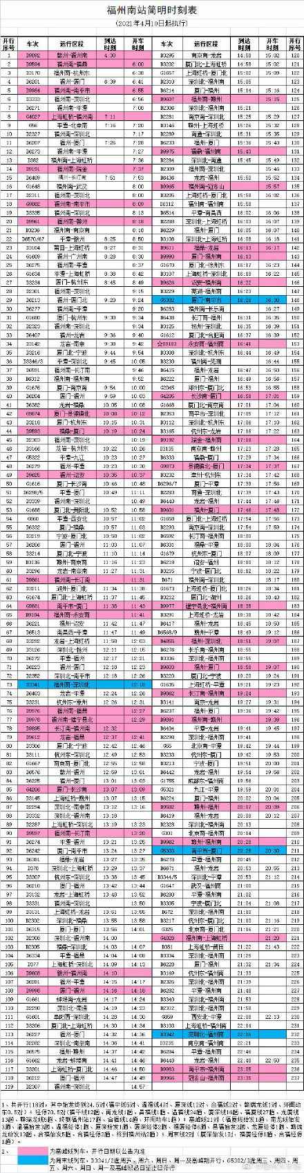 4月10日实行新列车运行图 福州站、福州南站最新时刻表出炉