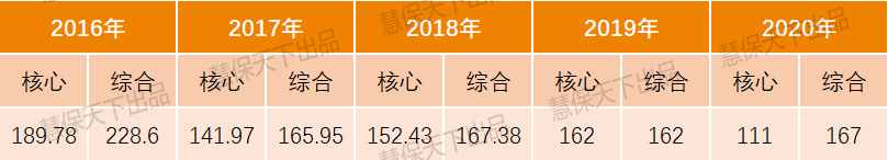 中邮人寿72亿增资引战混改，公开招募总经理迎战市场化转型