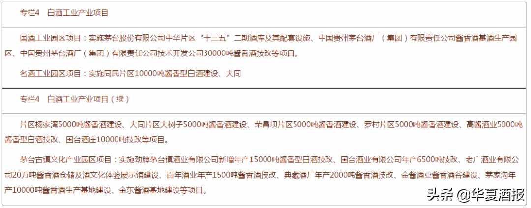 贵州仁怀：五年，再造5个“茅台”