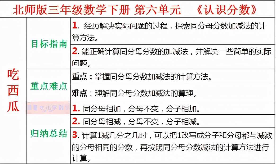 三年级数学下第六单元《认识分数》，预习的助手，能使学习变轻松