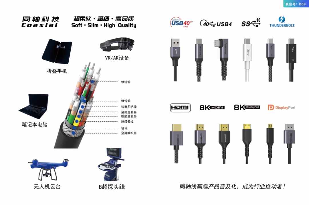 6大线材厂商出席选品大会，雷电3、USB4、MFi成核心看点