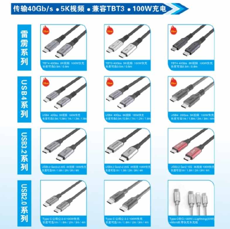 6大线材厂商出席选品大会，雷电3、USB4、MFi成核心看点