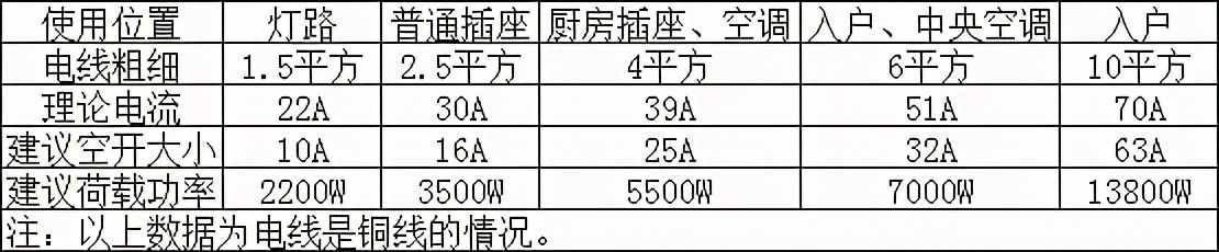 萌新用这几张图，搞定了全屋回路与插座