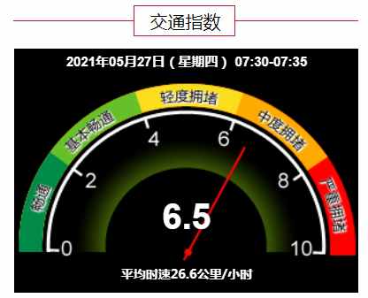 早安北京0527：今天有阵雨，阵风可达7级，注意防风防雨