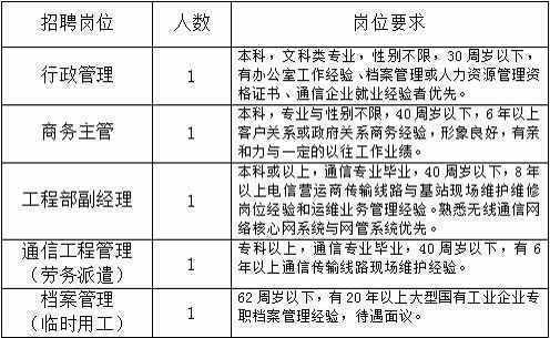 江苏宽通无线通信技术有限公司公开招聘5名工作人员